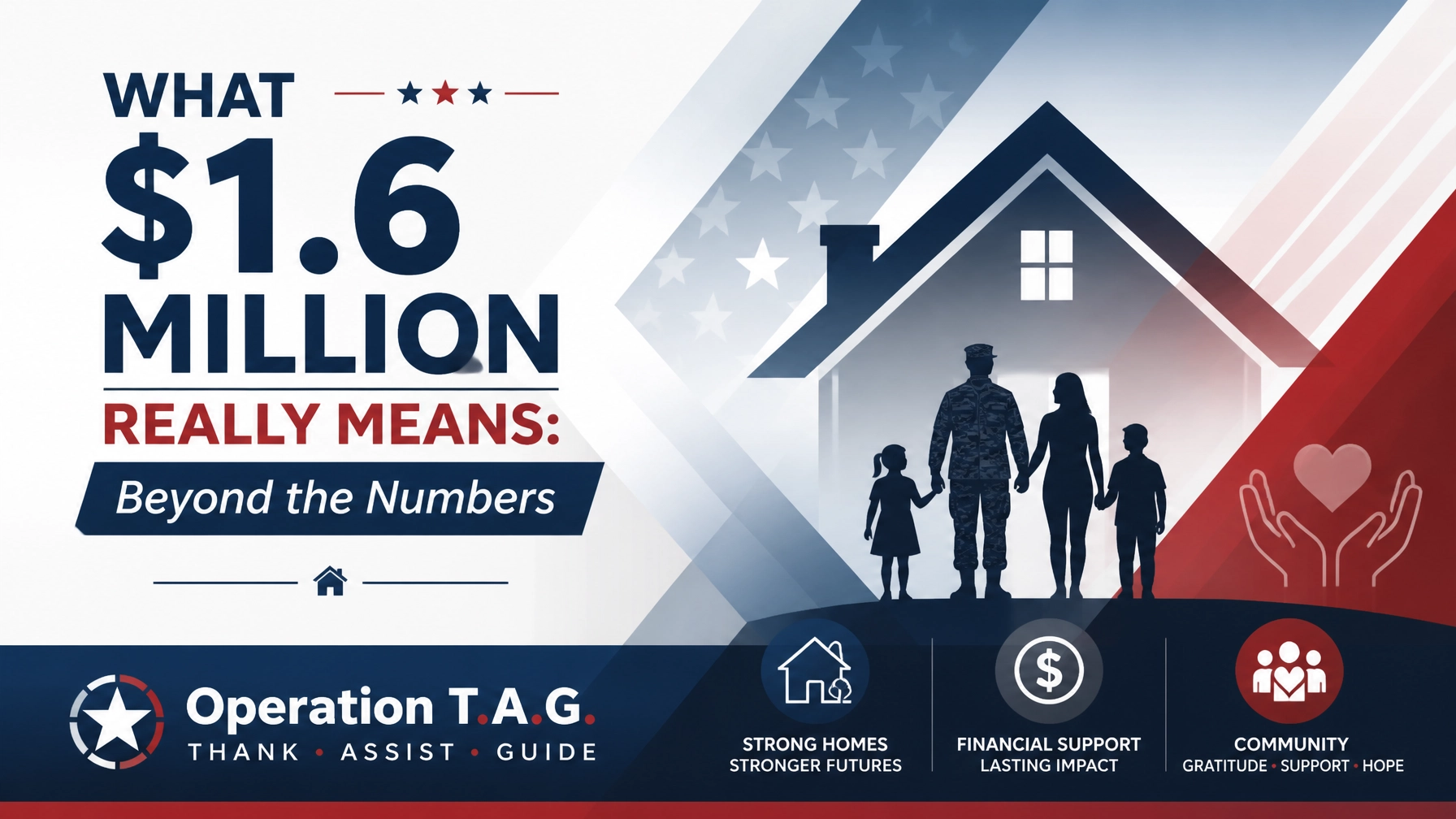 What Over $1.6 Million in Assistance Really Means!