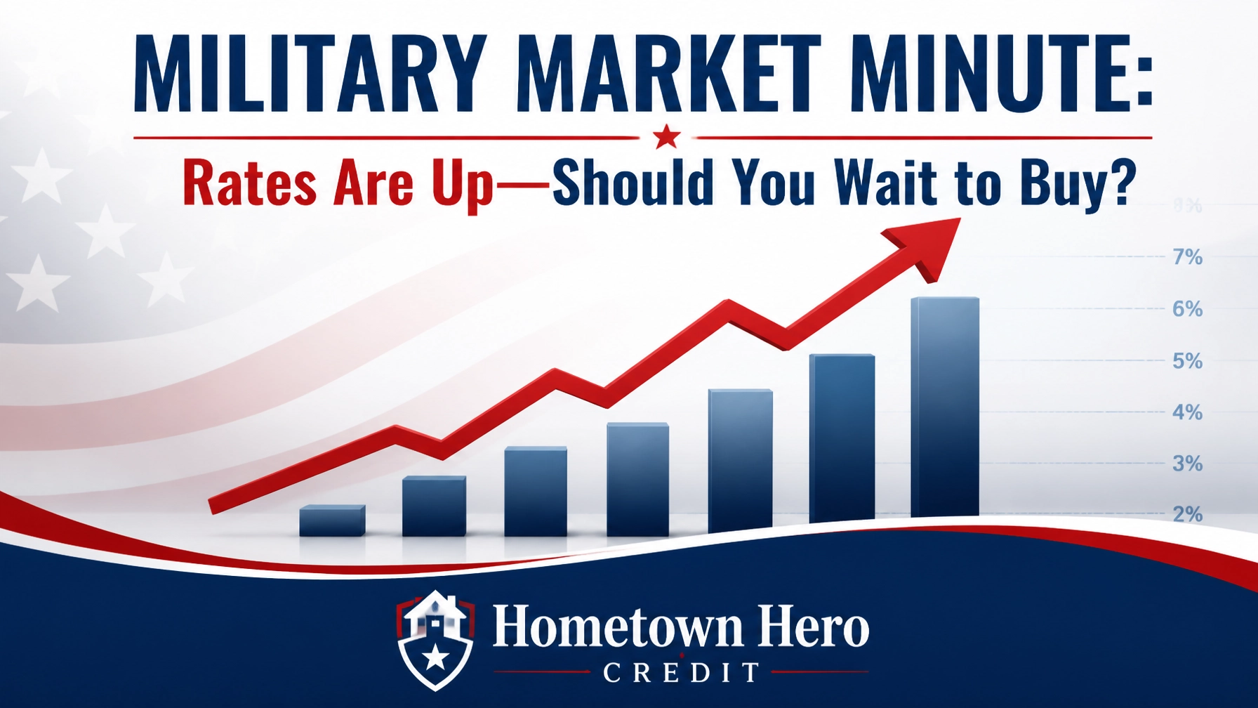 Military Market Minute: Rates Went Up Again, What Does That Actually Mean for You?