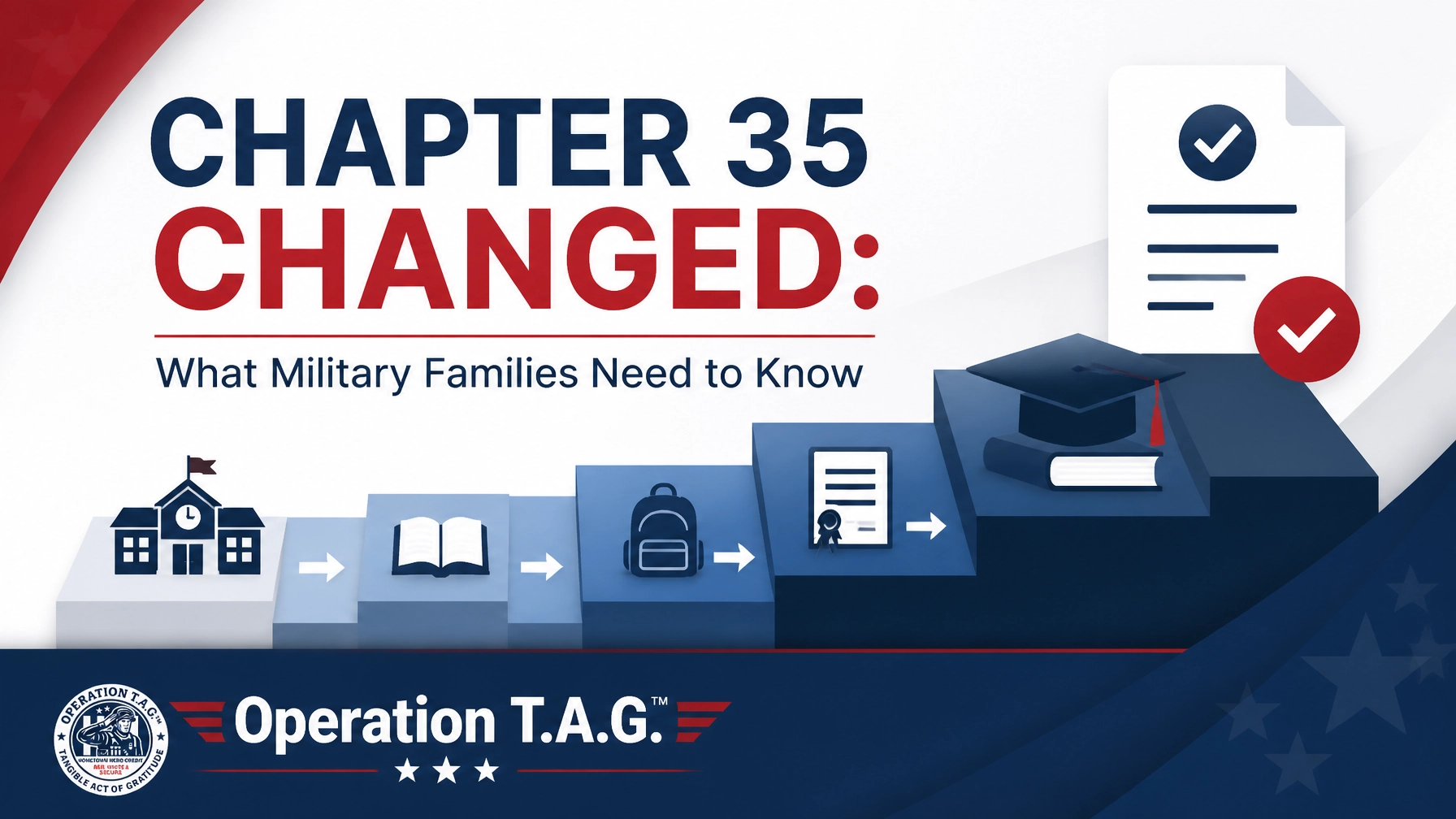 A VA Education Benefit Just Changed: What Military Families Need to Know About Chapter 35
