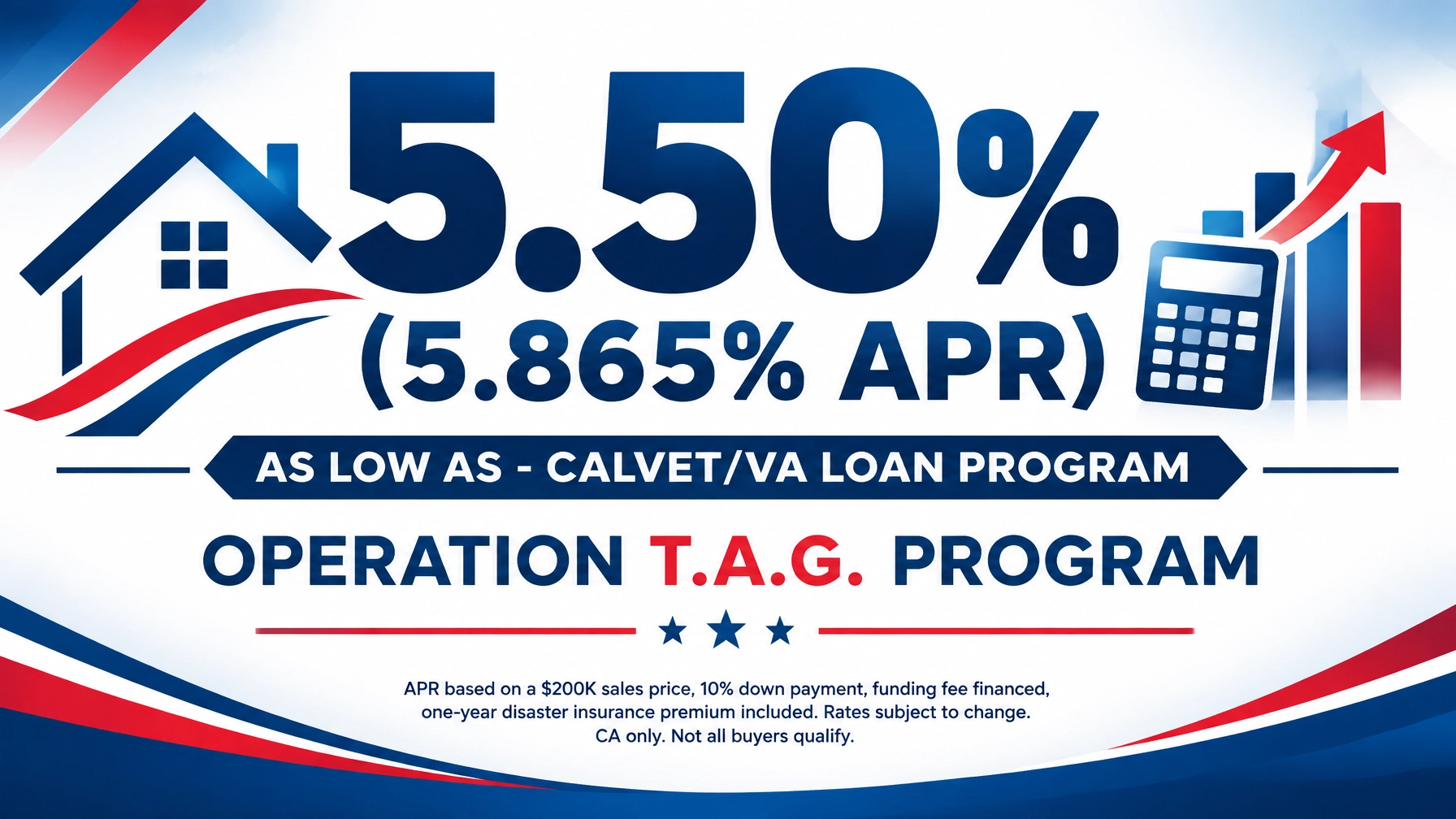 VA Rates Are Over 7% Right Now. Here Is the 5.50% (5.865% APR) Path and the Assumptions Behind It